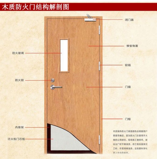木質單開帶視窗結構解剖圖